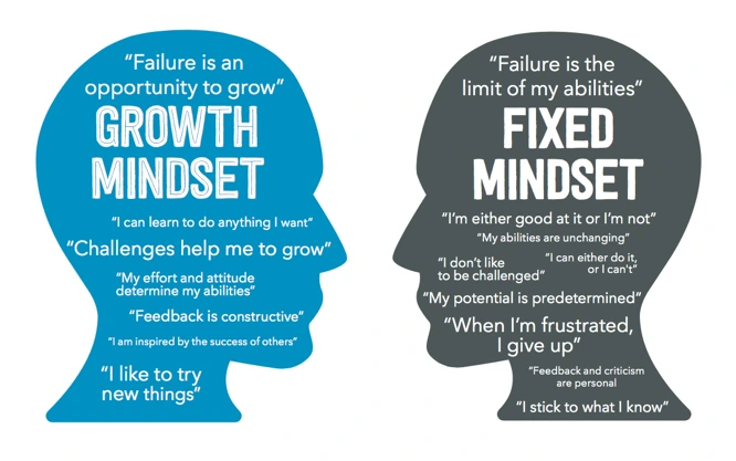 The 1st 7 Mindset: Unlock Your Personal Growth Potential Seven puzzle pieces fitting together, each labeled with one of the 1st 7 Mindset principles 1st 7 mindset