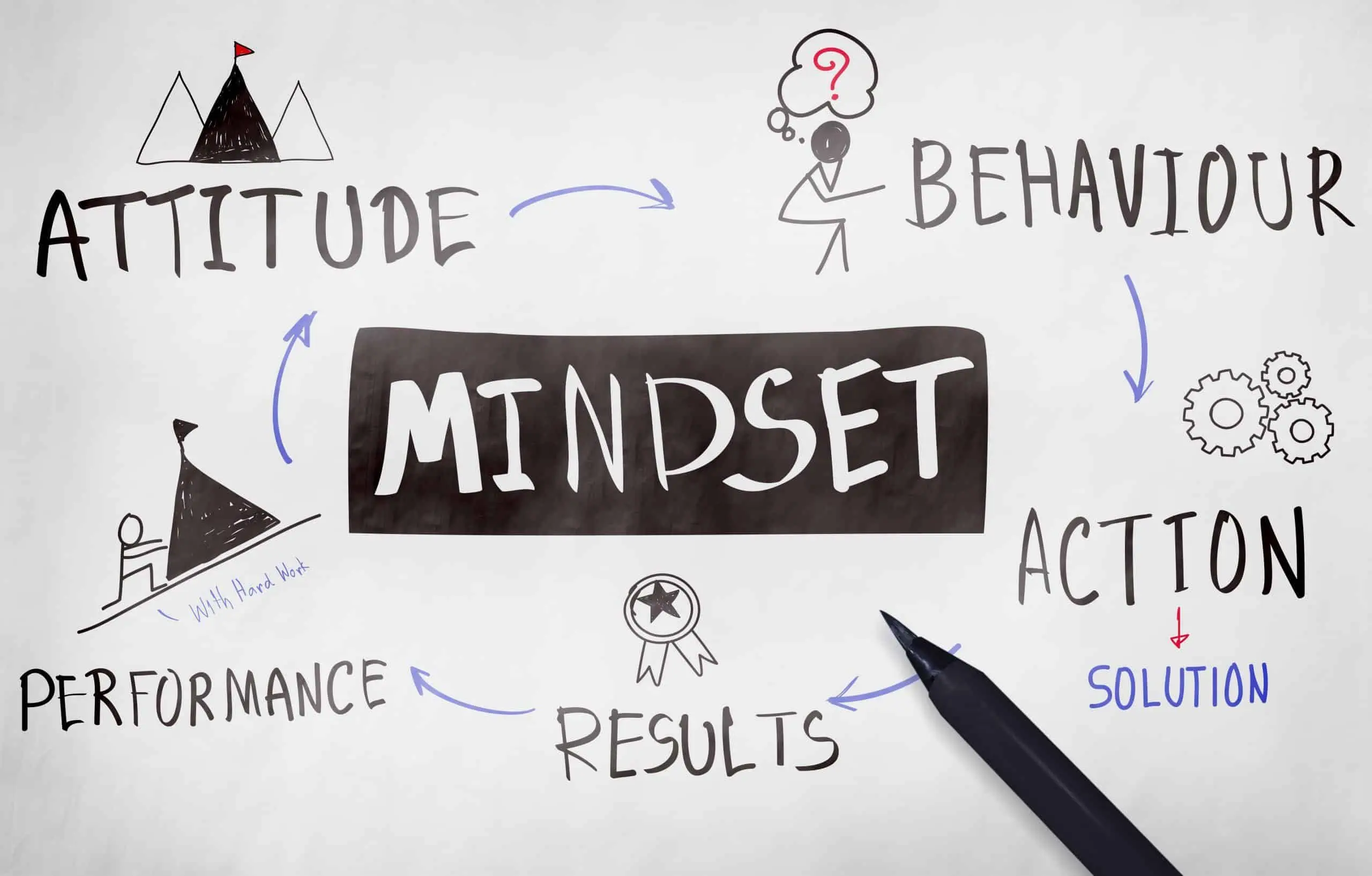 entrepreneurship mindset drawing techniques visual representation